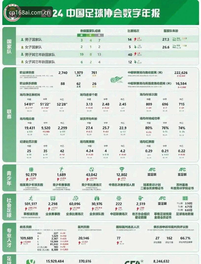 中国足协第三批禁足名单深度评测：68人“终身禁赛”背后的行业净化风暴
