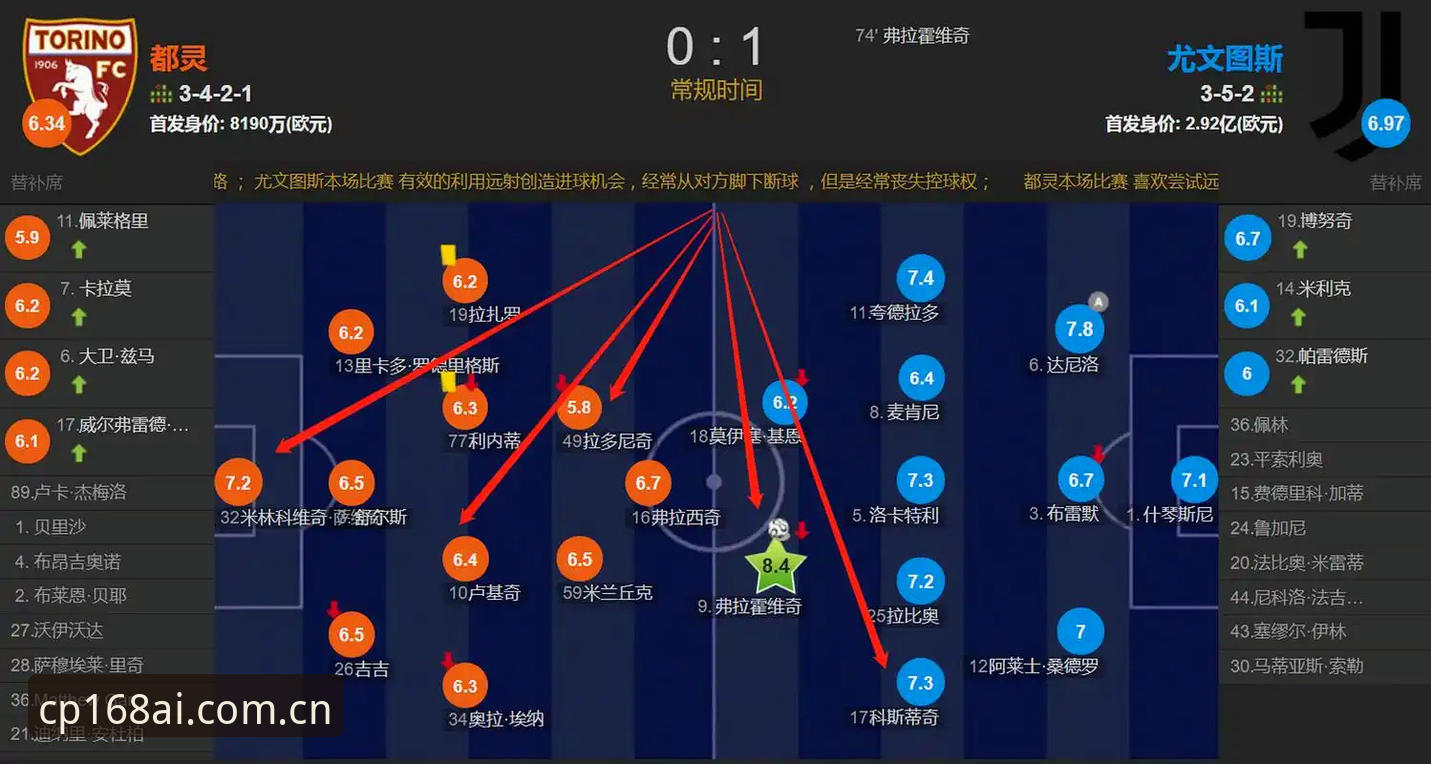 都灵德比前夜的5个关键看点：从主席生日宣言到后防危机